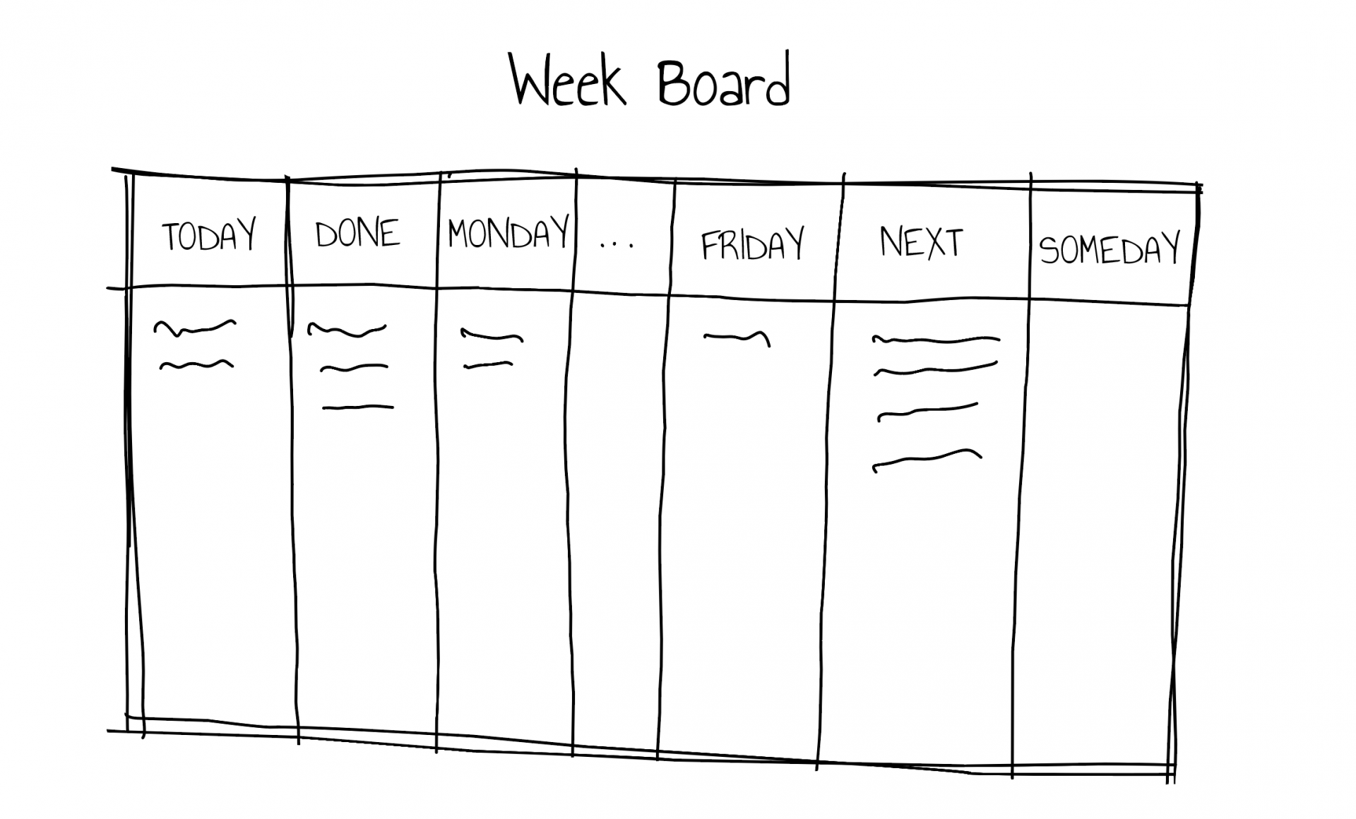 Week Board Tag 11 time management tools & tips for power users - Krzysztof Marczewski