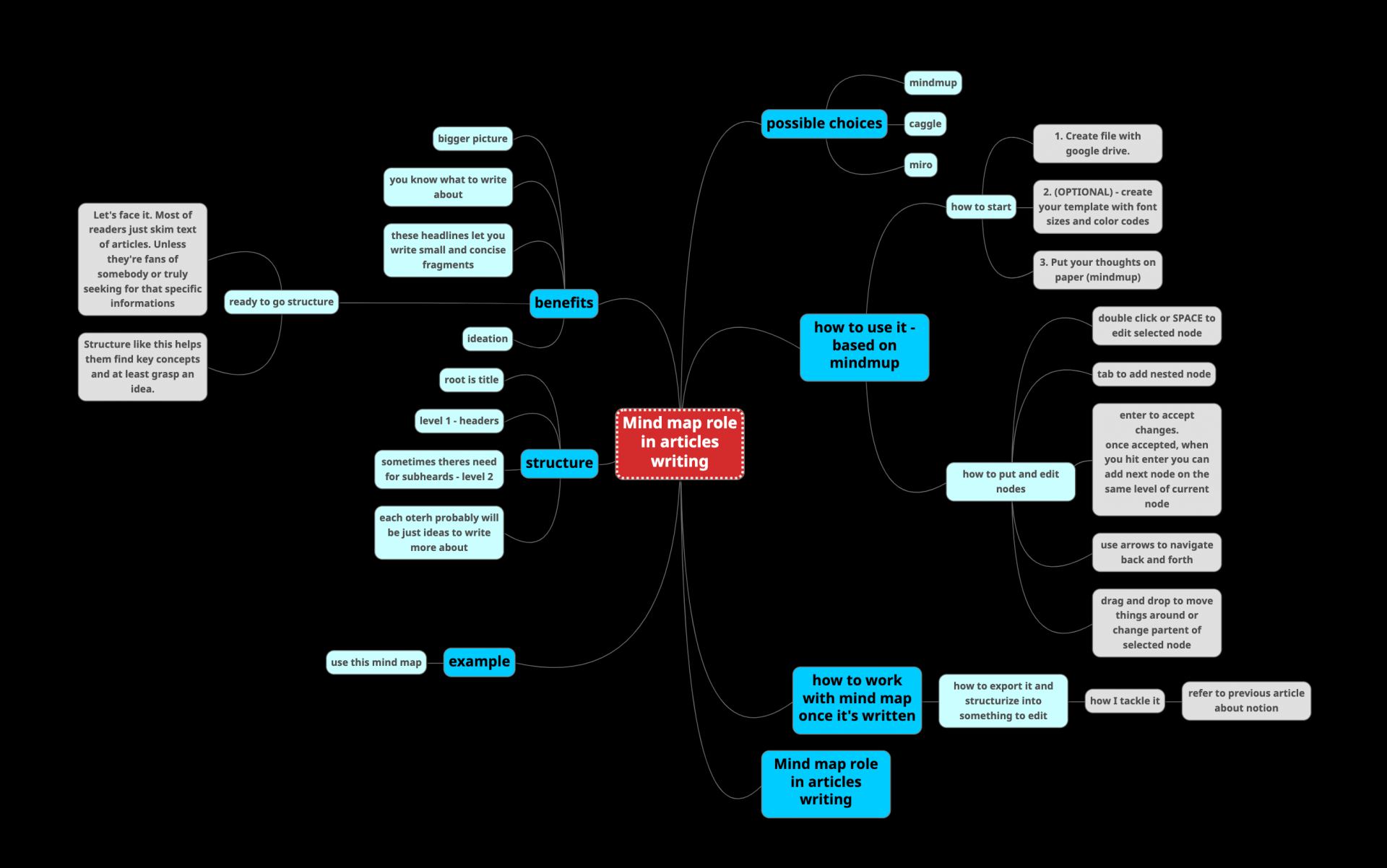 how-to-make-writing-easier-krzysztof-marczewski